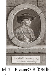 図２　Buxtonの肖像銅版画