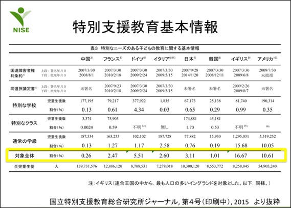 特別支援教育基本情報