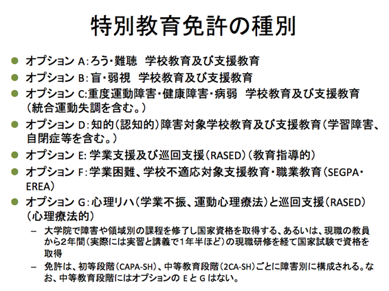 特別支援教育免許の種別