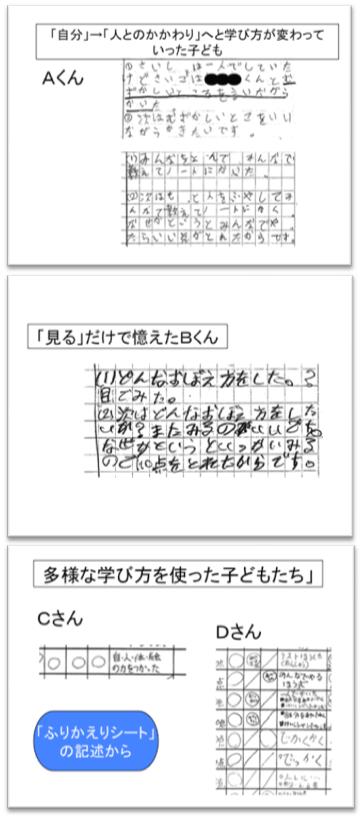 図４　子どもたちの学びノートや「ふりかえりシート」の記述