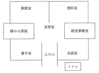 図2.オープンスペースの教室 Key Stage 2Bの部屋で、120人の子どもが学習をするスペース