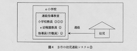 図4 B市の幼児通級システム概要図(2)