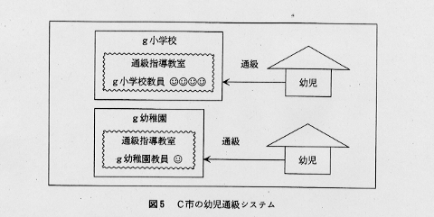図5 C市の幼児通級システム概要図