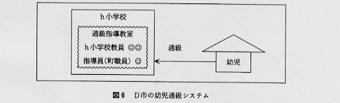 図6 D市の幼児通級システム概要図