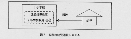 図7 E市の幼児通級システム概要図