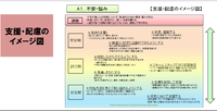 病弱班の作成した成果物の紹介