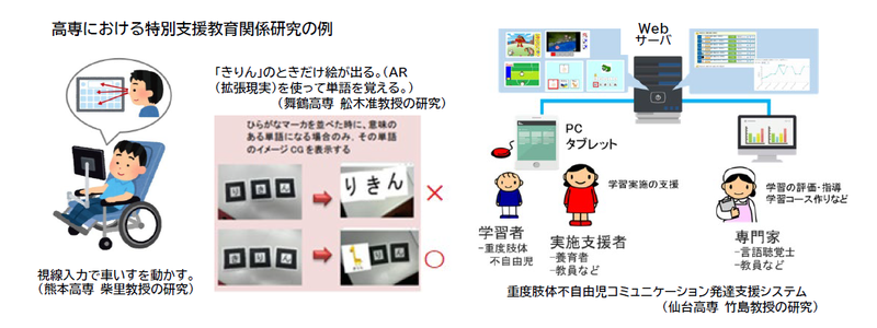 高専における特別支援教育関係研究の例