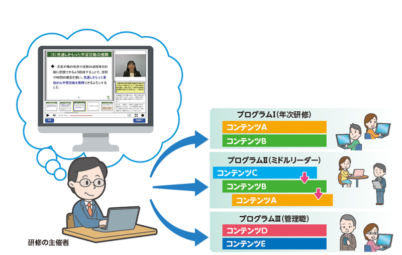教育委員会等の教育関係者の皆様へ