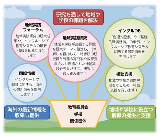 インクルーシブ教育システム推進センター 画像2